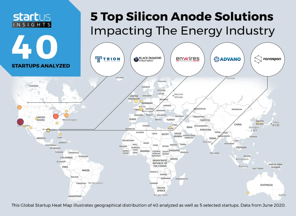 5 Top Silicon Anode Solutions Impacting The Energy Industry Silicon Anodes Startups Energy Heat Map StartUs Insights Noresize 1024x747